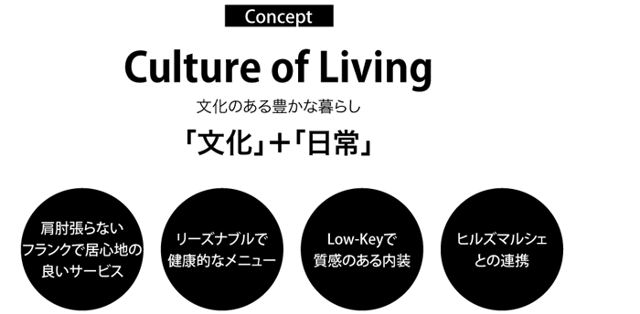 文化のある豊かな暮らし「文化」＋「日常」